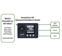 AiM SmartyCam HD Rev 2.1 Racing Camera